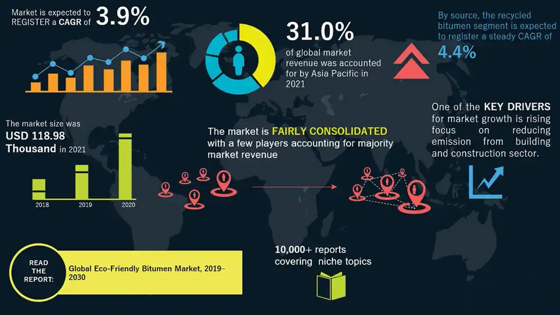 Global Status Of bitumen